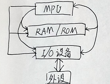 818单片机原理与应用_计算机按原理可分为什么