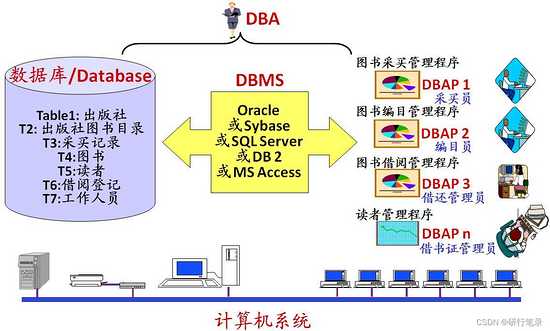 Java之数据库篇[通俗易懂]