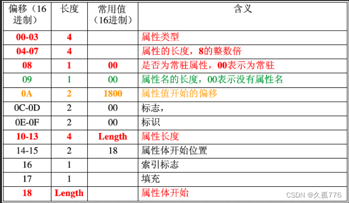 硬盘ntfs怎么办_NTFS和exFAT哪个性能好