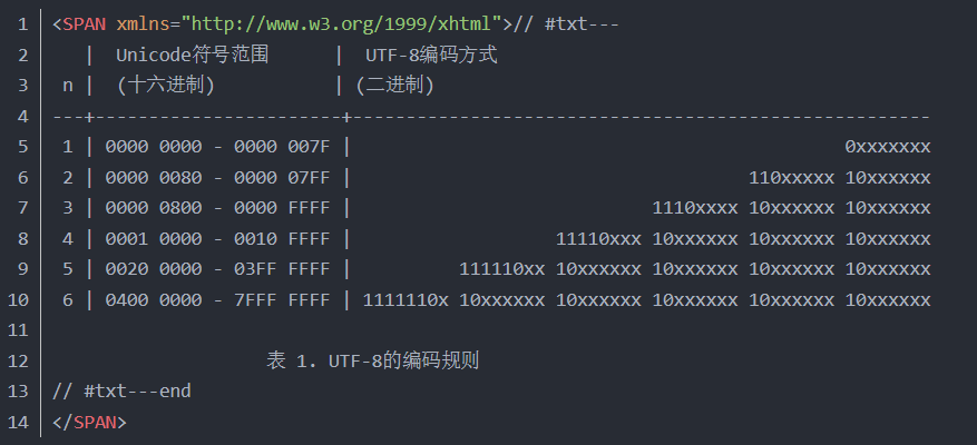 unicode和utf8的转换_将混合编码的字符串转为utf8