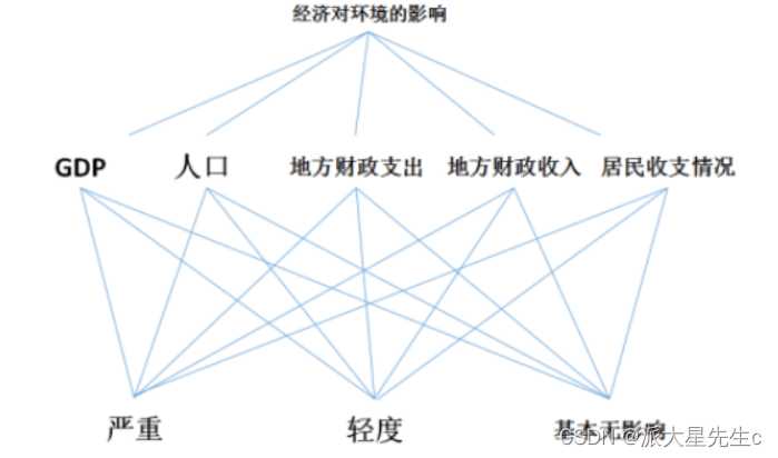 数学建模评价类模型汇总_数学建模评价类模型有啥