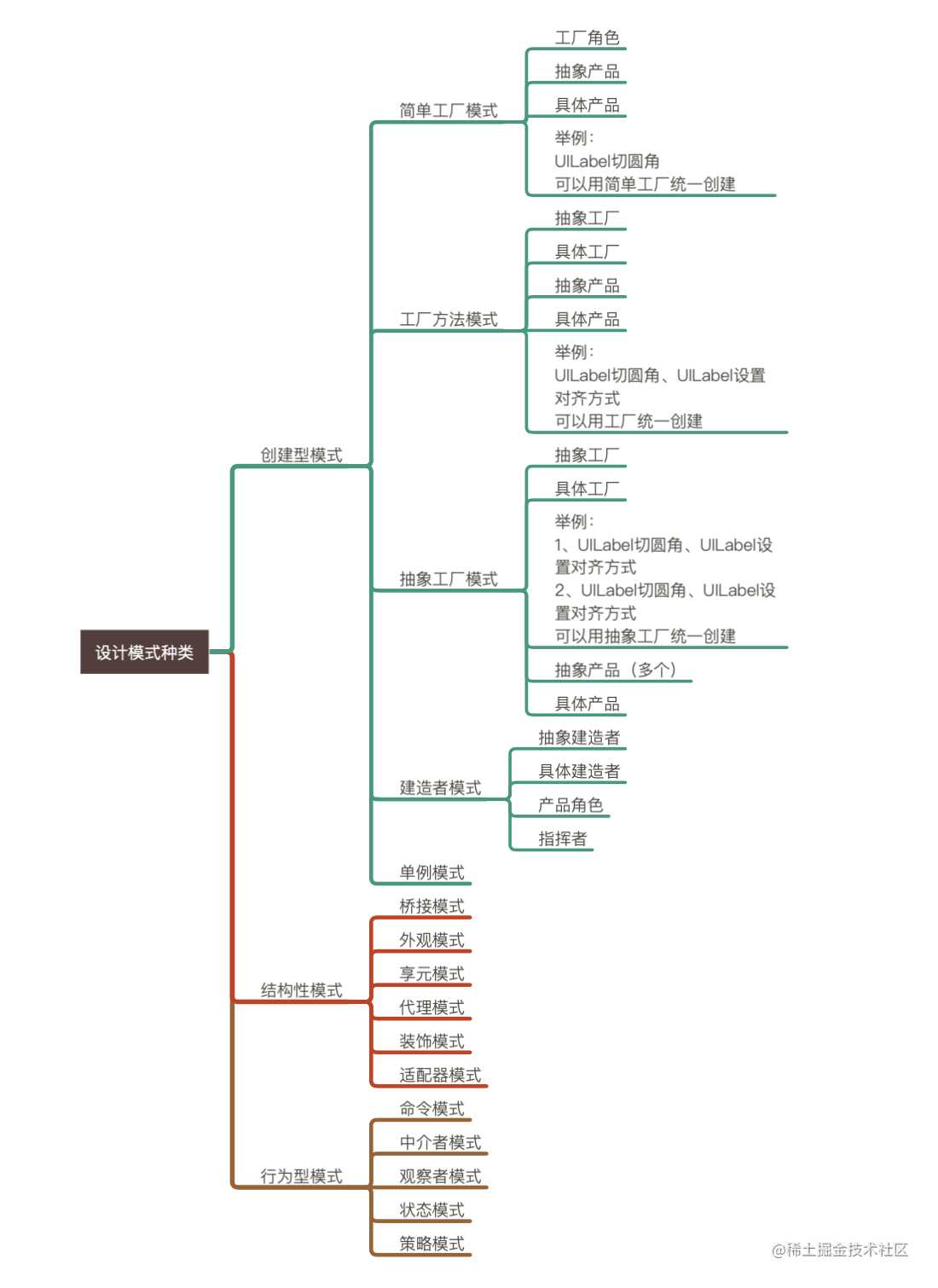 🐻iOS设计模式[通俗易懂]