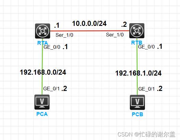 H3C网络设备模拟器配置静态路由[通俗易懂]