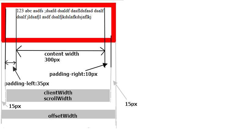 scrollwidth和clientwidth_clientHeight