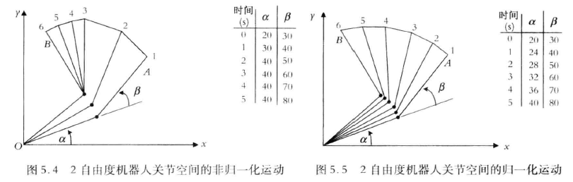 kuka机器人ptp和lin区别_机械手臂plc编程「建议收藏」