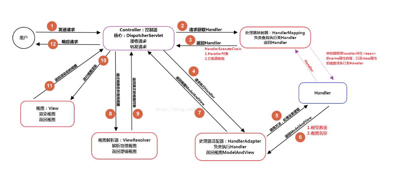 springmvc面试题及答案2020_java面试问题大全及答案大全[通俗易懂]