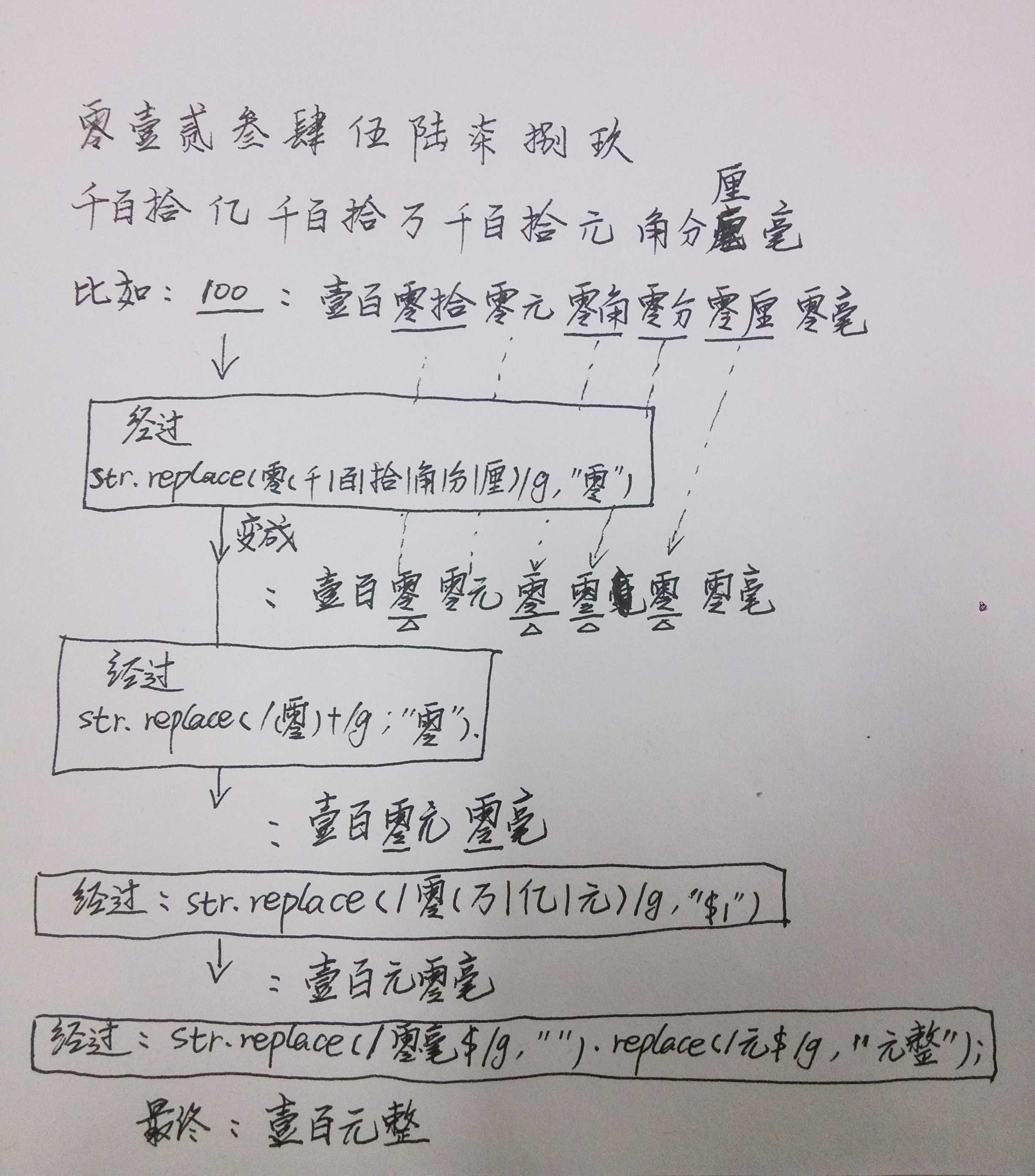 数字转中文大写_数字转换器「建议收藏」