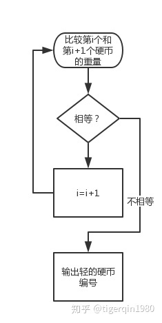 c++分书问题_c++例题