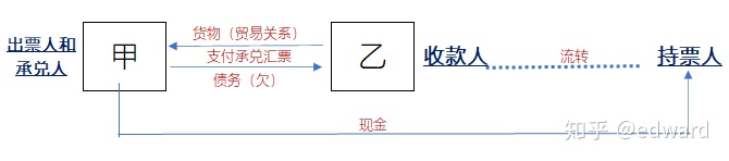 电票系统操作手册_ECD是什么缩写[通俗易懂]