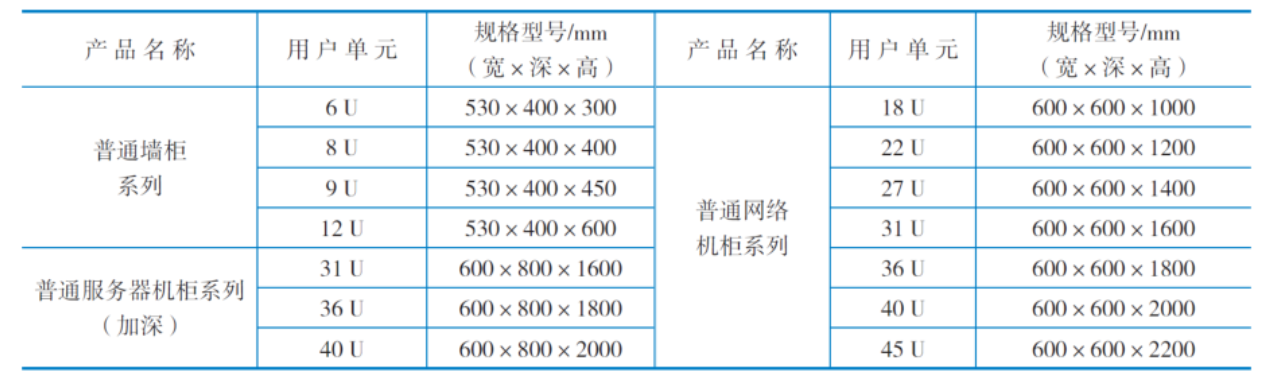 标准机柜整体参数_标准机柜尺寸图解