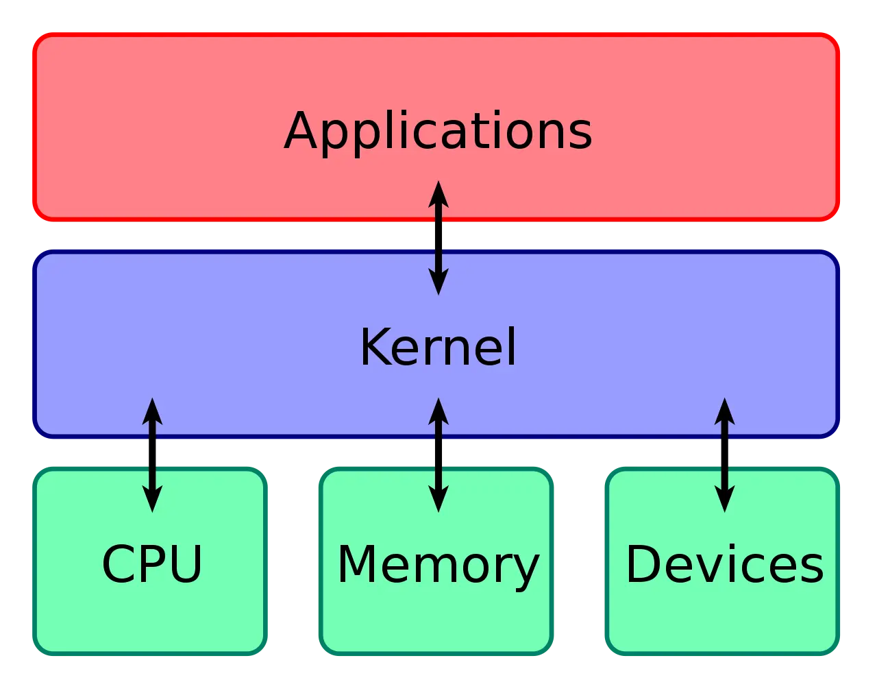 linux内核和windows内核_kernel内核