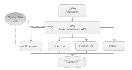 JPA入门_jpa自定义sql