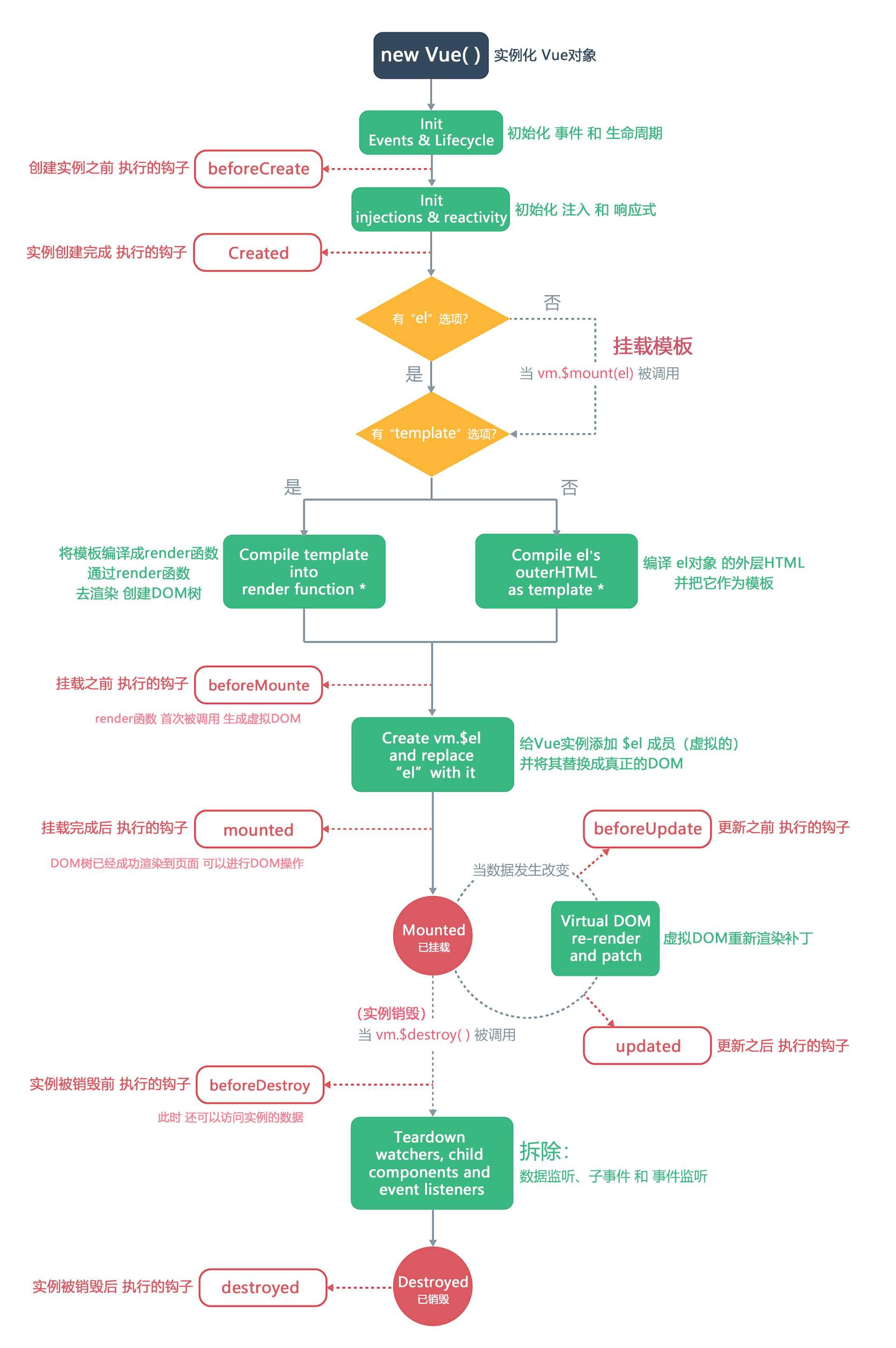 vue框架4_支持vue3的ui框架[通俗易懂]