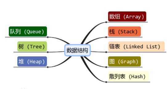 什么是线性结构,什么是非线性结构的区别_串是非线性结构吗