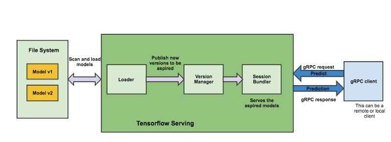 microservices