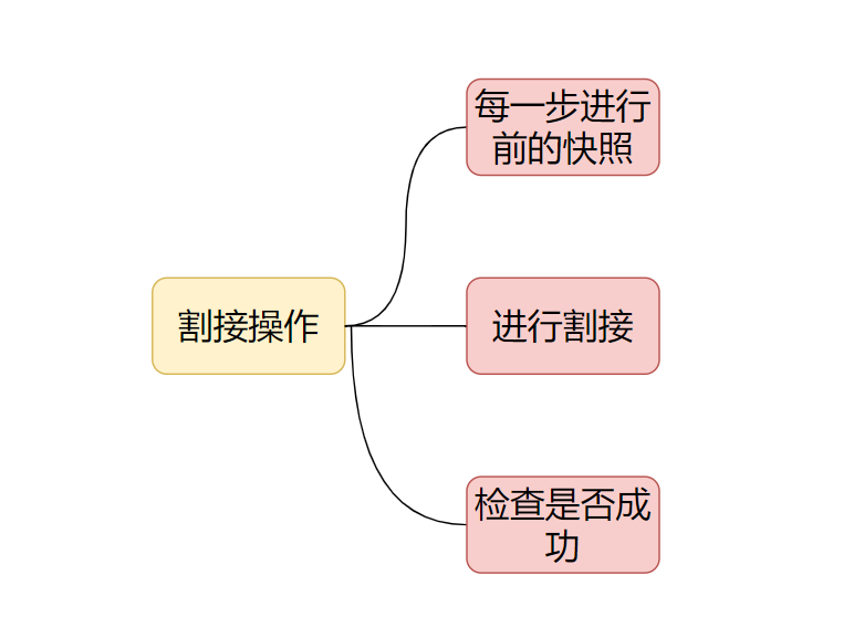 什么是割接_什么是割接「建议收藏」