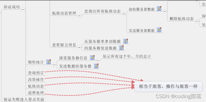 java飞机订票系统源代码_java抢票实现思路「建议收藏」