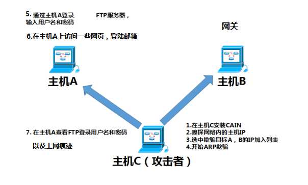 网络嗅探的防御有哪些_嗅探