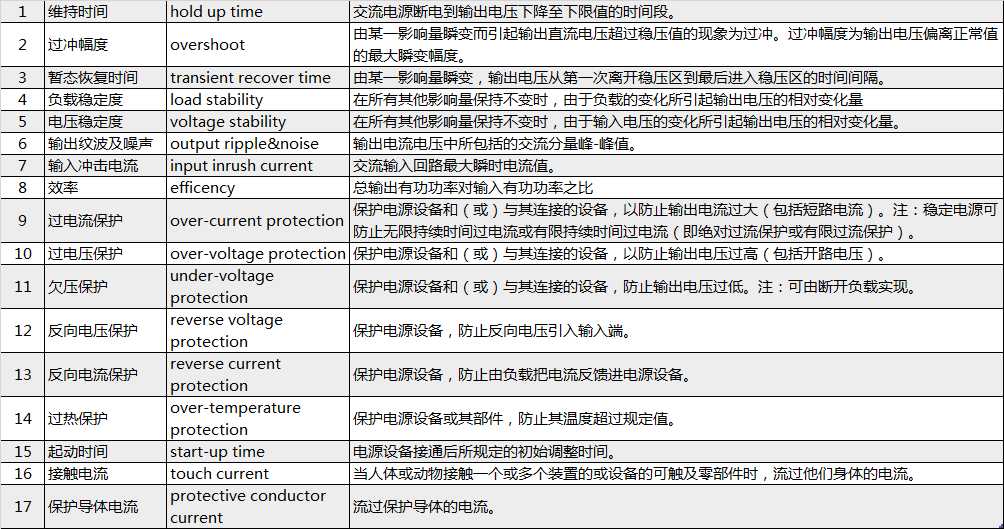 【电源】电源的参数[通俗易懂]