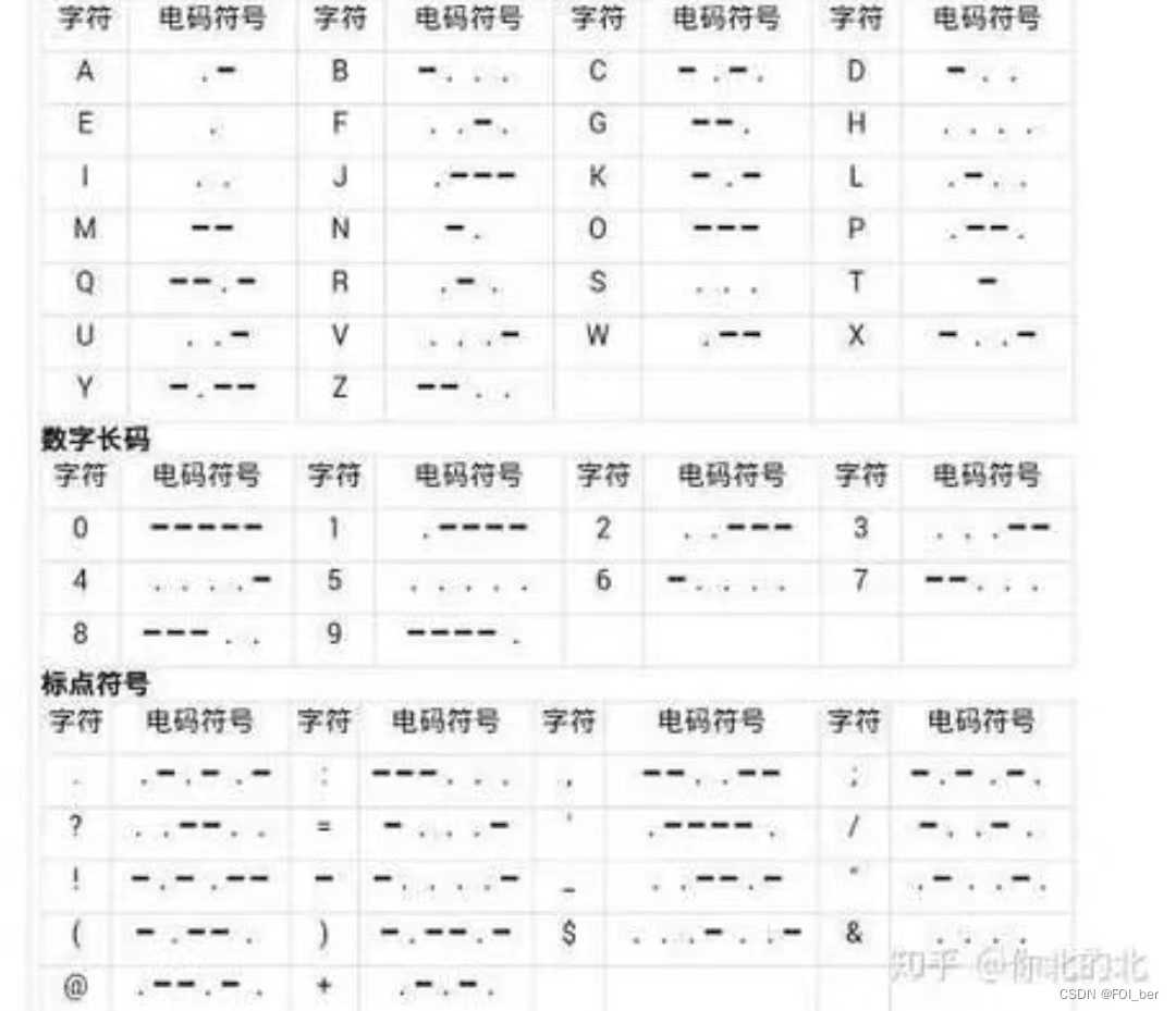 摩斯密码转换器_转换器