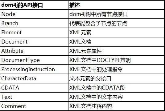 dom4j的使用_什么是DOM4J