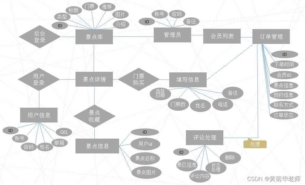 在线电子书阅读小程序,微信小程序电子书阅读,微信小程序小说阅读器毕业设计作品[亲测有效]