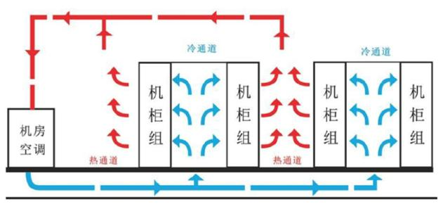 精密空调水冷和风冷_水冷精密空调主要部件[通俗易懂]