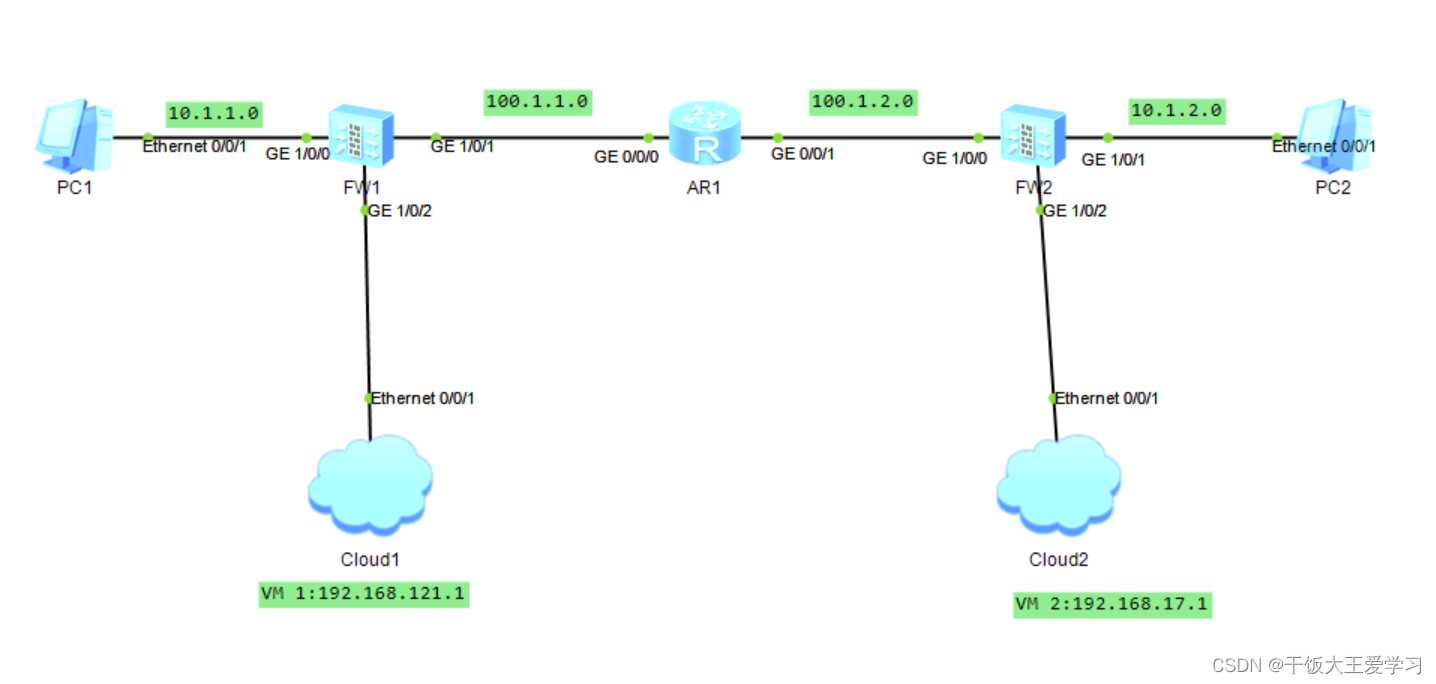 防火墙Ipsec vpn的配置「建议收藏」