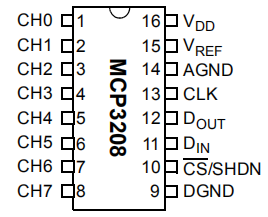 stm32f103多路adc采集_多通道AD采集