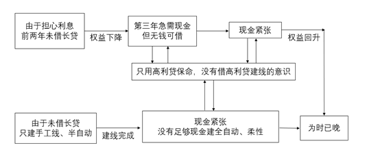 erp企业模拟经营沙盘实训教程_企业沙盘模拟怎么玩