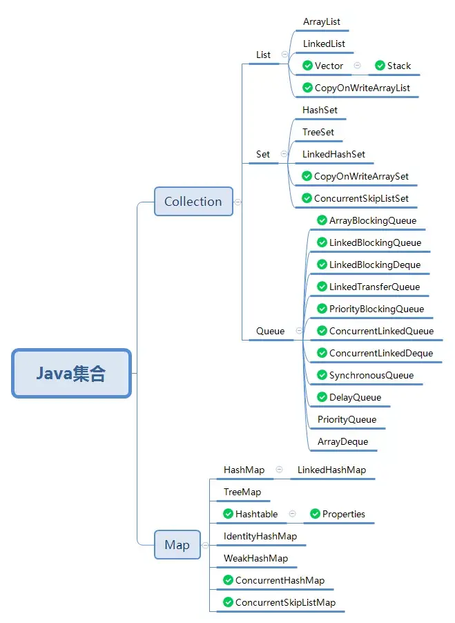 Java集合细说_java经典游戏合集