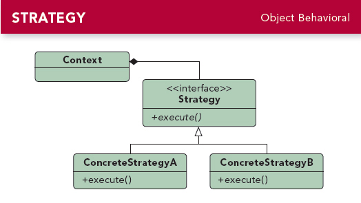 策略模式和适配器模式的区别_spring策略模式「建议收藏」