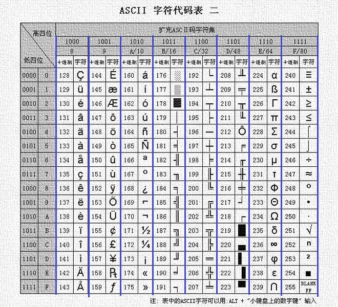 ascii码值对照_ascii码对照表完整版 - 思创斯聊编程