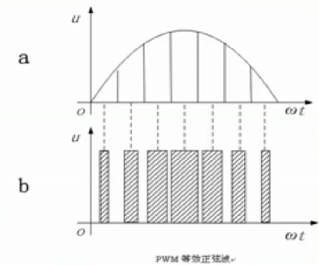 PWM呼吸灯_pwm呼吸灯工作原理