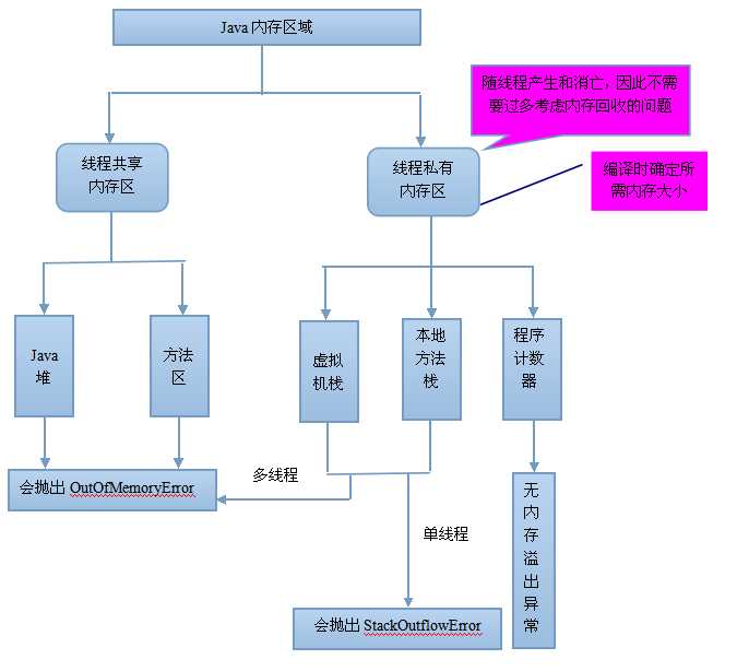 [外链图片转存失败,源站可能有防盗链机制,建议将图片保存下来直接上传(img-s2R9mnnY-1644547627626)(../img/image-20210812133551959.png)]