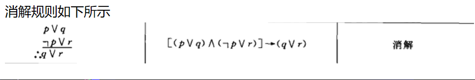 消解原理和归结原理_逻辑学三段论