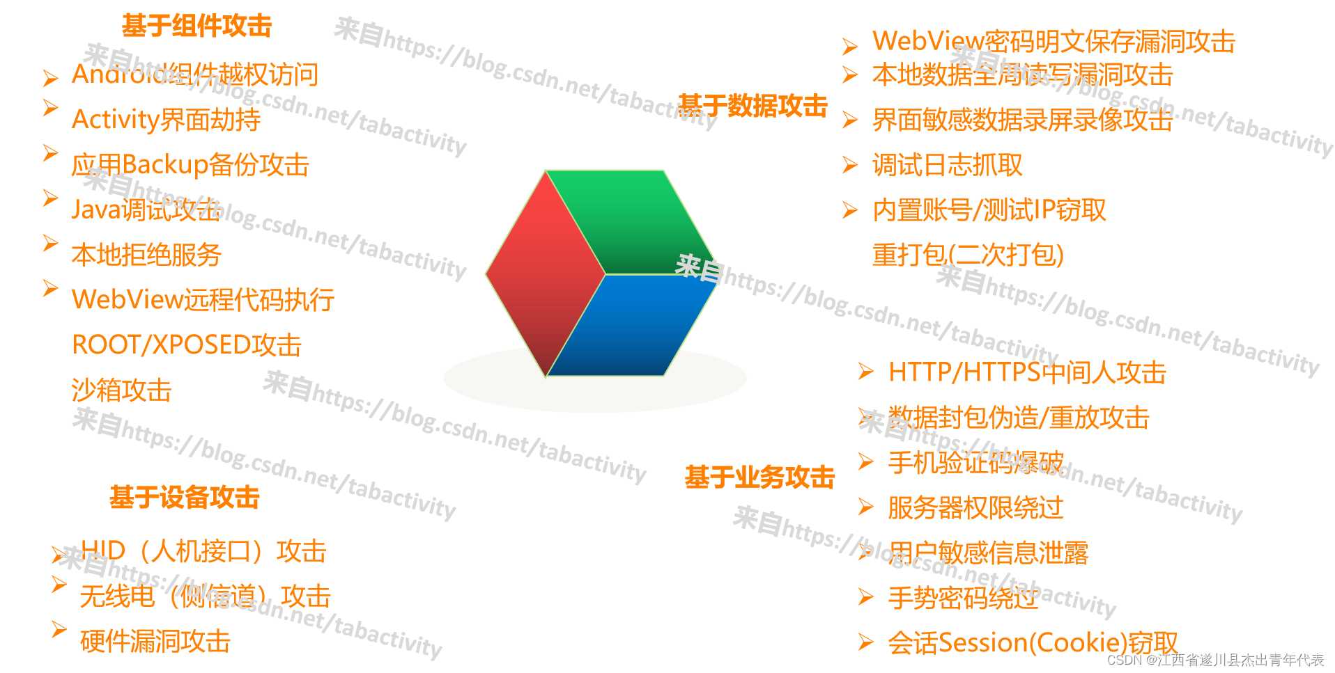 app的攻击主要有几种方式_怎么攻击app服务器