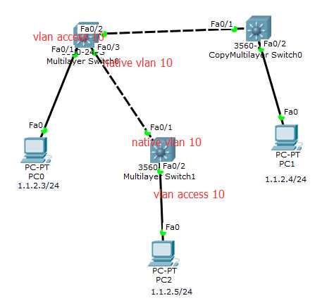 本征vlan的作用_默认VLAN