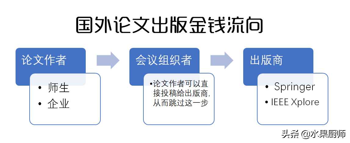 论文检索“菊花宝典”——基于国内外论文的出版与销售「终于解决」