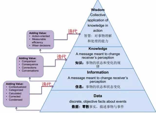 信息分析思维导图_分析与设计的步骤和概要过程「建议收藏」