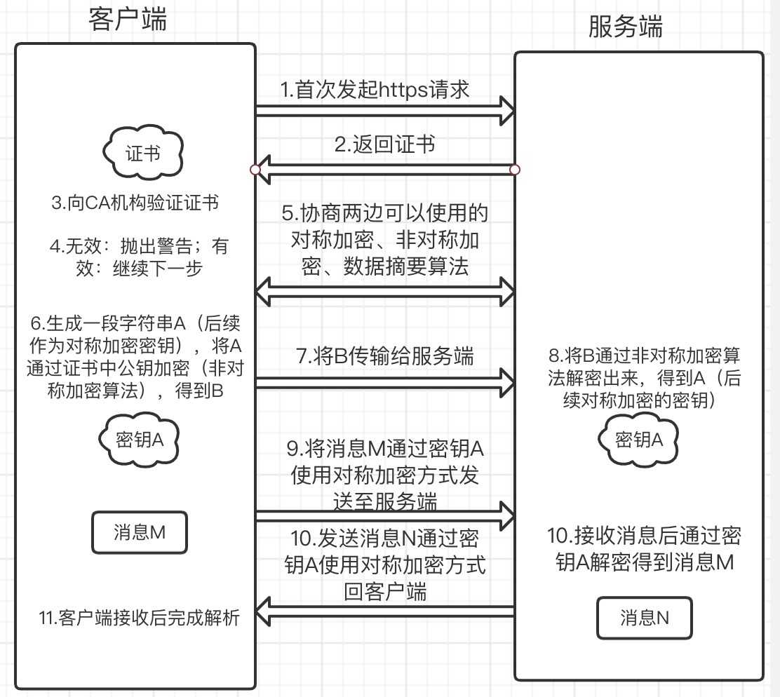 https交互流程图