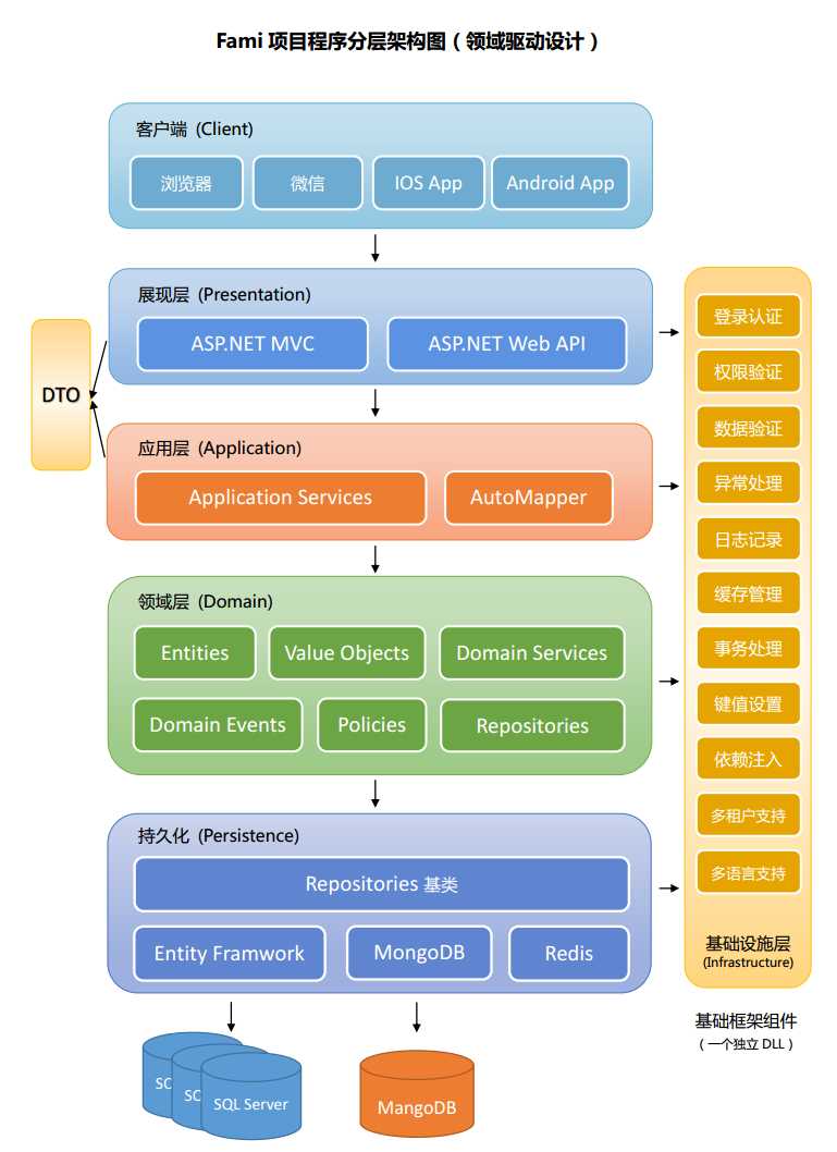 abp框架 开发 效率_混合开发框架「建议收藏」