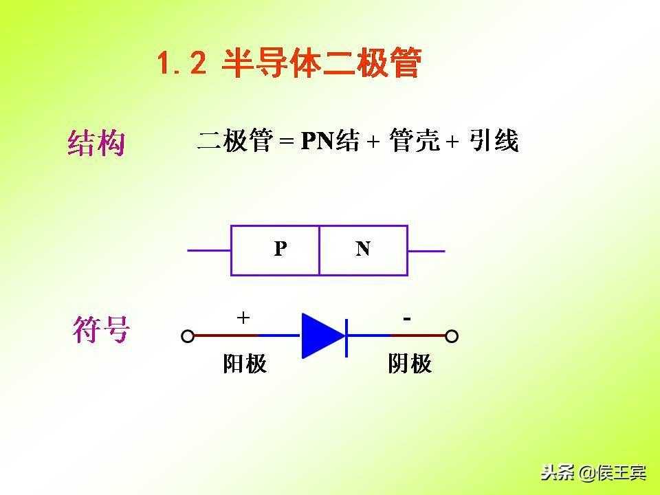 半导体二极管的分类及型号「终于解决」