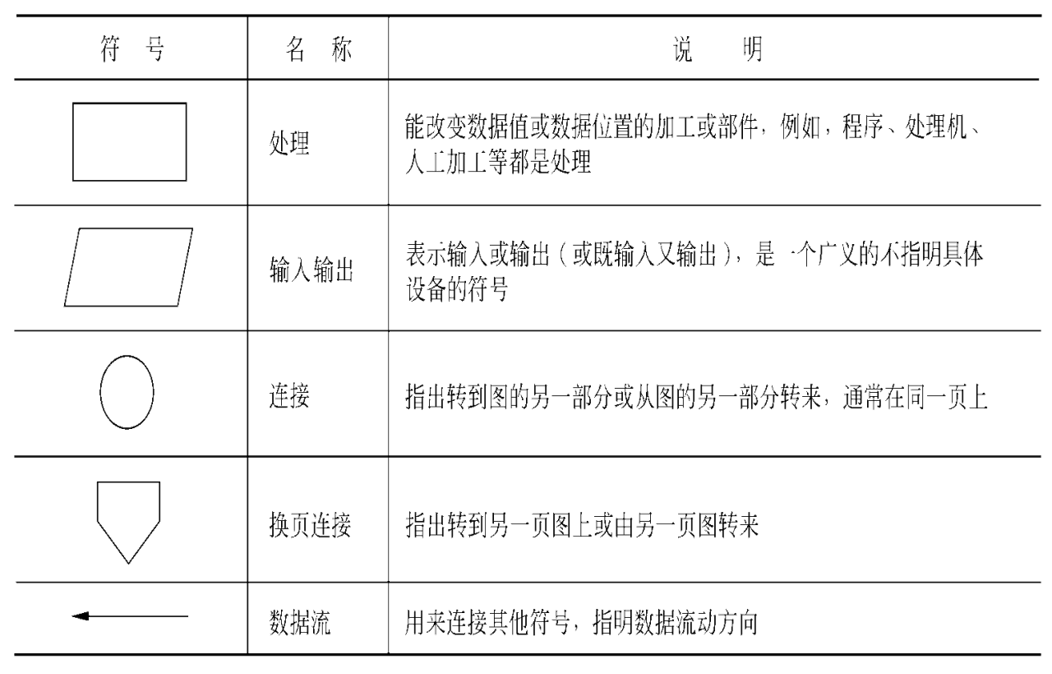 软件工程的可行性分析主要从哪些方面进行研究?_软件工程出现主要由于[通俗易懂]