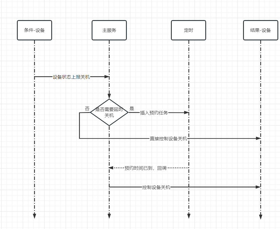 延时控制时序图