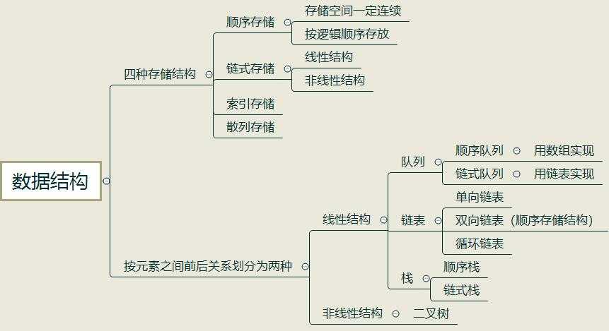 c语言栈的链式实现_栈是顺序还是链式