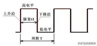 什么叫脉冲信号_脉冲信号和频率信号的区别