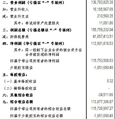 扣除非经常性损益后的净利润孰低者为负值_扣除非经营性净利润与净利润区别