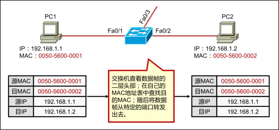 交换技术概述_交换技术是对什么技术的改进「建议收藏」