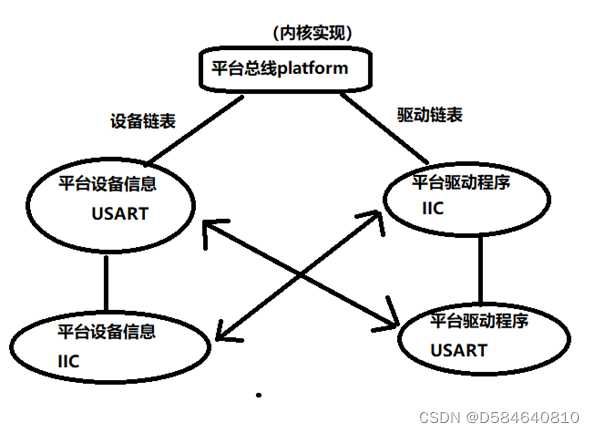 Linux内核平台设备驱动模型platform_device和platform_driver框架